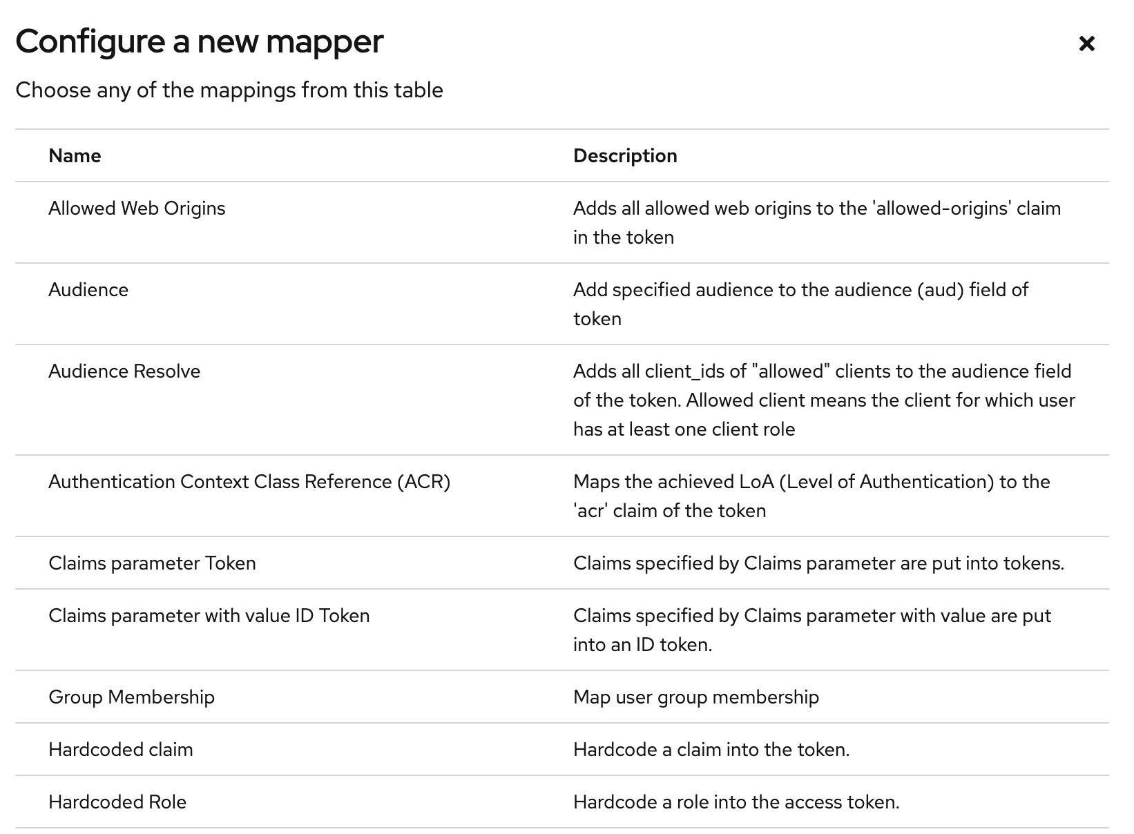 Creating group Client Scope.