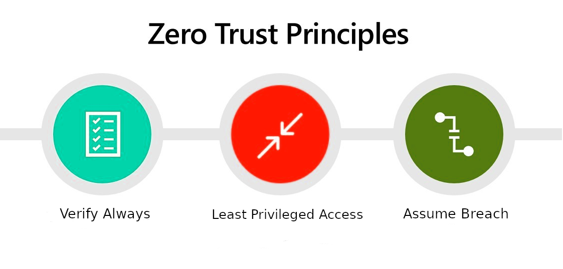 Perimeter Vs Zero Trust For Kubernetes Paralus